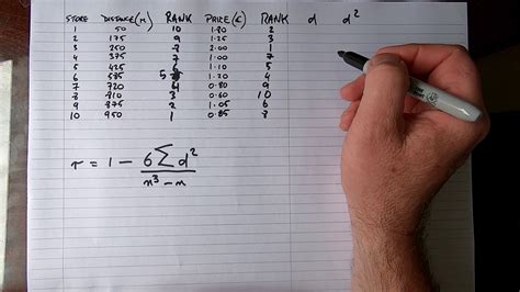 Spearman's Rank Correlation Coefficient